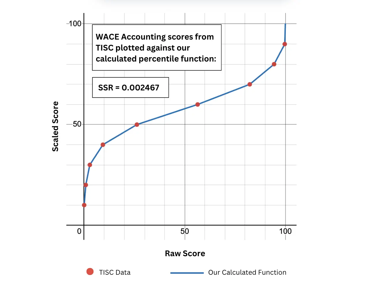 Atar calculator for wace wa 2025 accurate predictions